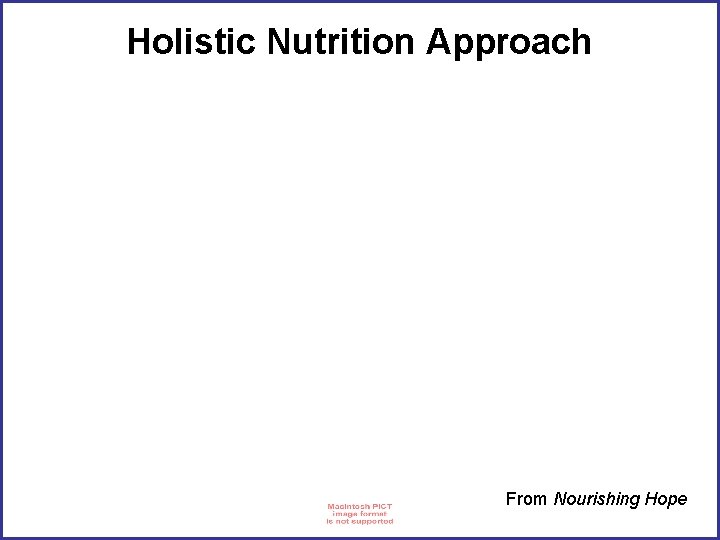 Holistic Nutrition Approach From Nourishing Hope 