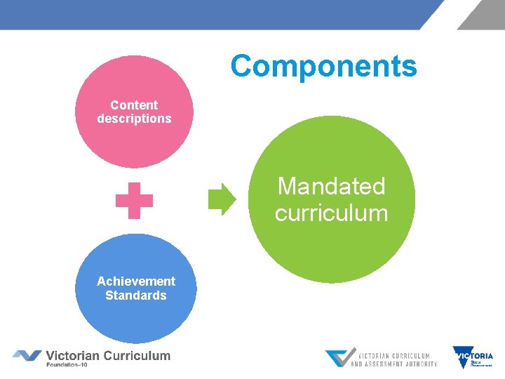 Components Content descriptions Mandated curriculum Achievement Standards 