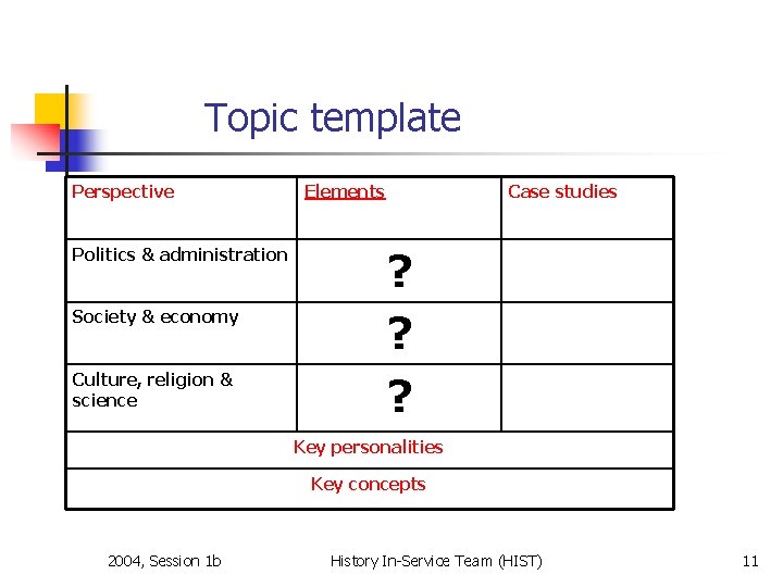 Topic template Perspective Politics & administration Society & economy Culture, religion & science Elements