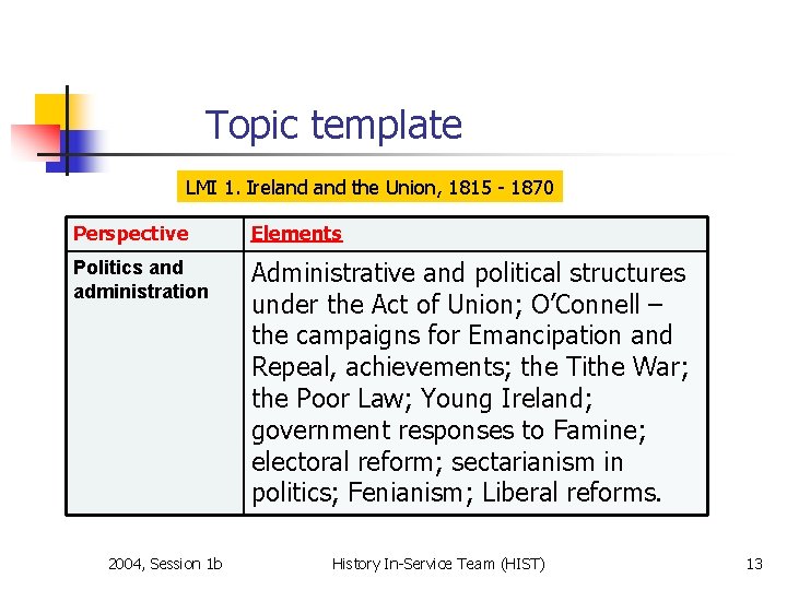 Topic template LMI 1. Ireland the Union, 1815 - 1870 Perspective Elements Politics and
