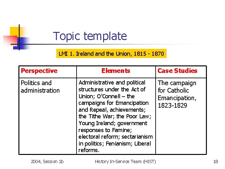 Topic template LMI 1. Ireland the Union, 1815 - 1870 Perspective Elements Case Studies