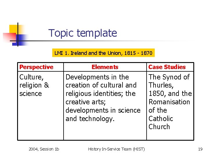 Topic template LMI 1. Ireland the Union, 1815 - 1870 Perspective Culture, religion &