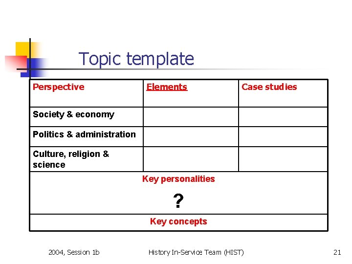 Topic template Perspective Elements Case studies Society & economy Politics & administration Culture, religion