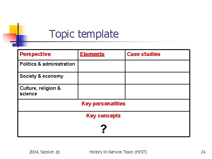Topic template Perspective Elements Case studies Politics & administration Society & economy Culture, religion