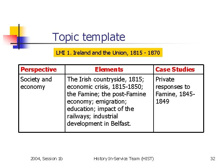 Topic template LMI 1. Ireland the Union, 1815 - 1870 Perspective Society and economy