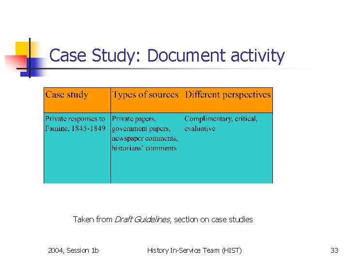 Case Study: Document activity Taken from Draft Guidelines, section on case studies 2004, Session