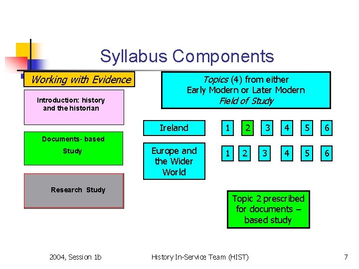 Syllabus Components Working with Evidence Topics (4) from either Early Modern or Later Modern