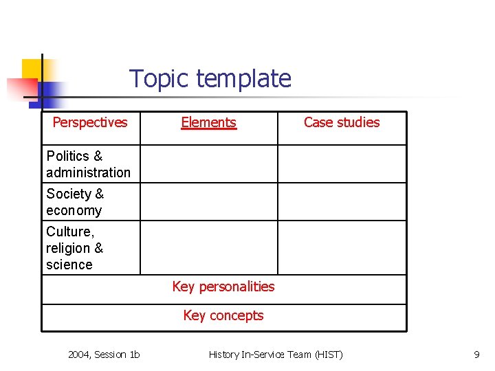 Topic template Perspectives Elements Case studies Politics & administration Society & economy Culture, religion