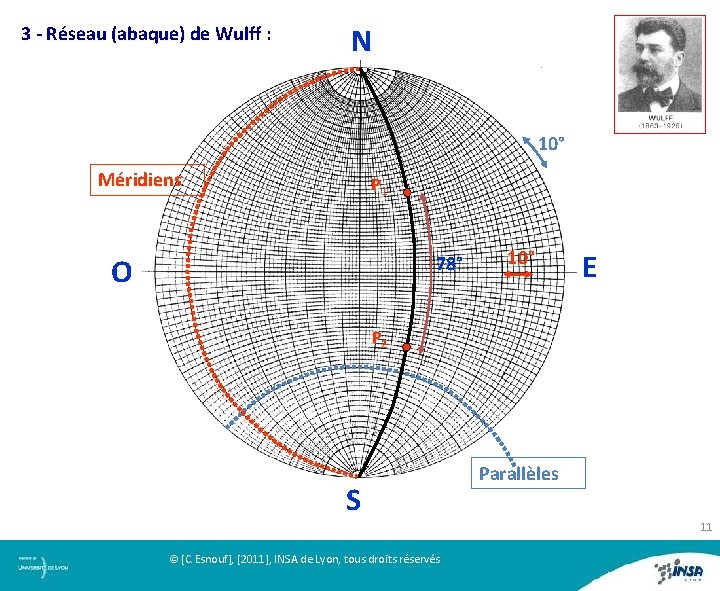 3 - Réseau (abaque) de Wulff : N 10° Méridiens P 1 78° O
