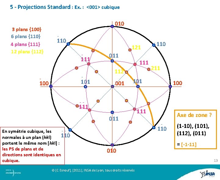 5 - Projections Standard : Ex. : <001> cubique 3 plans {100} 6 plans