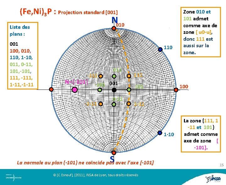 (Fe, Ni)3 P : Projection standard [001] N 010 Liste des plans : 001