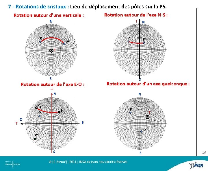 7 - Rotations de cristaux : Lieu de déplacement des pôles sur la PS.