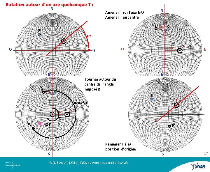 Rotation autour d’un axe quelconque T : N P 1 P T 44° N