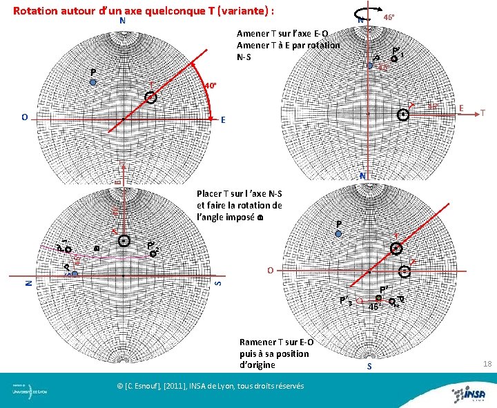 Rotation autour d’un axe quelconque T (variante) : Amener T sur l’axe E-O Amener