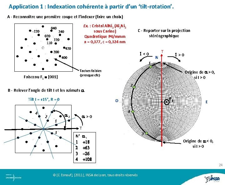 Application 1 : Indexation cohérente à partir d’un ‘tilt-rotation’. A - Reconnaître une première