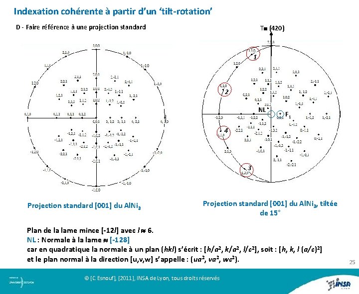 Indexation cohérente à partir d’un ‘tilt-rotation’ D - Faire référence à une projection standard