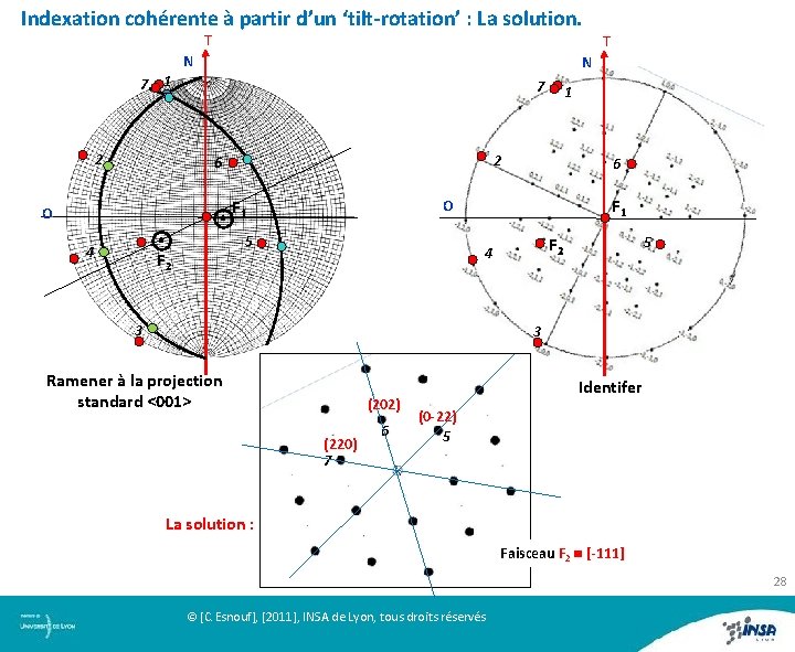 Indexation cohérente à partir d’un ‘tilt-rotation’ : La solution. T 7 1 2 T