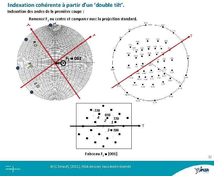 Indexation cohérente à partir d’un ‘double tilt’. Indexation des ondes de la première coupe