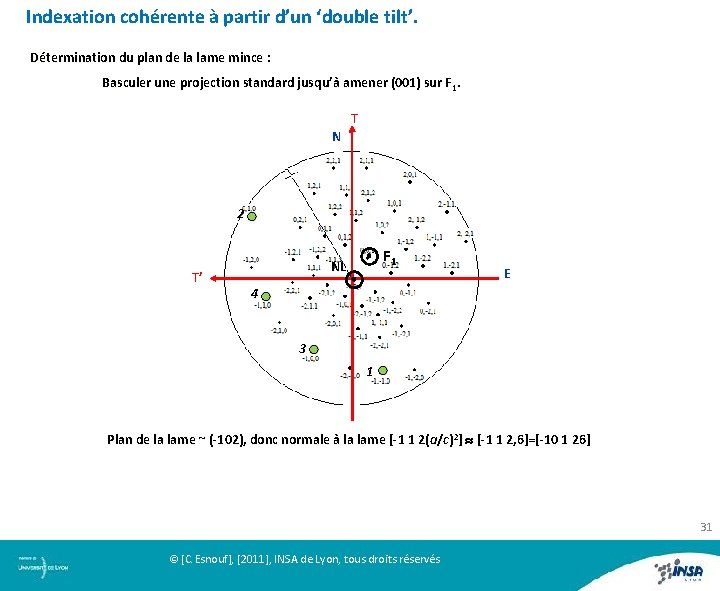 Indexation cohérente à partir d’un ‘double tilt’. Détermination du plan de la lame mince