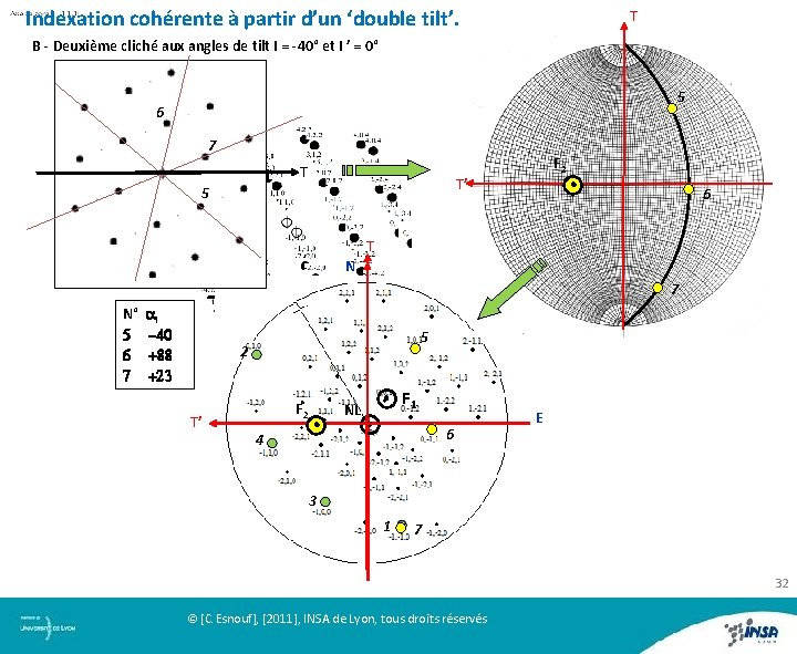 Indexation cohérente à partir d’un ‘double tilt’. T B - Deuxième cliché aux angles