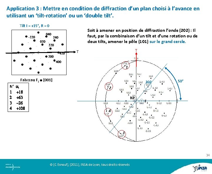 Application 3 : Mettre en condition de diffraction d’un plan choisi à l’avance en