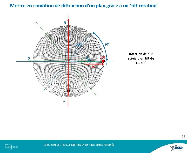 Mettre en condition de diffraction d’un plan grâce à un ‘tilt-rotation’ T N 50°