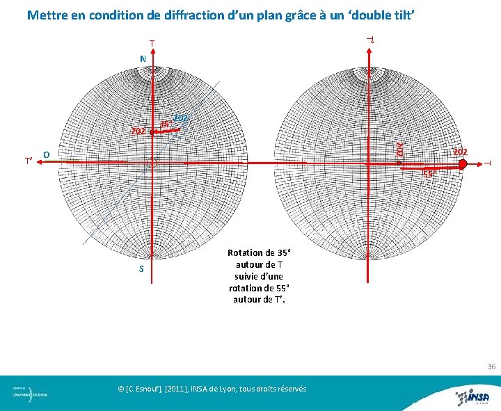 Mettre en condition de diffraction d’un plan grâce à un ‘double tilt’ T’ T