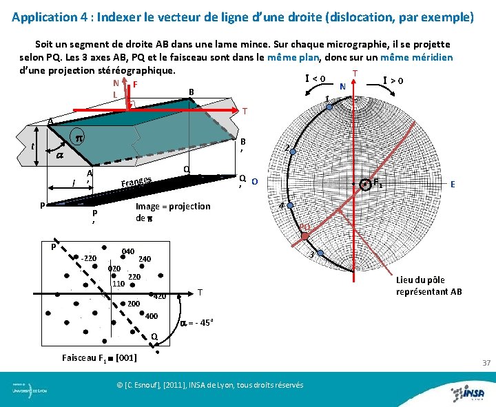 Application 4 : Indexer le vecteur de ligne d’une droite (dislocation, par exemple) Soit