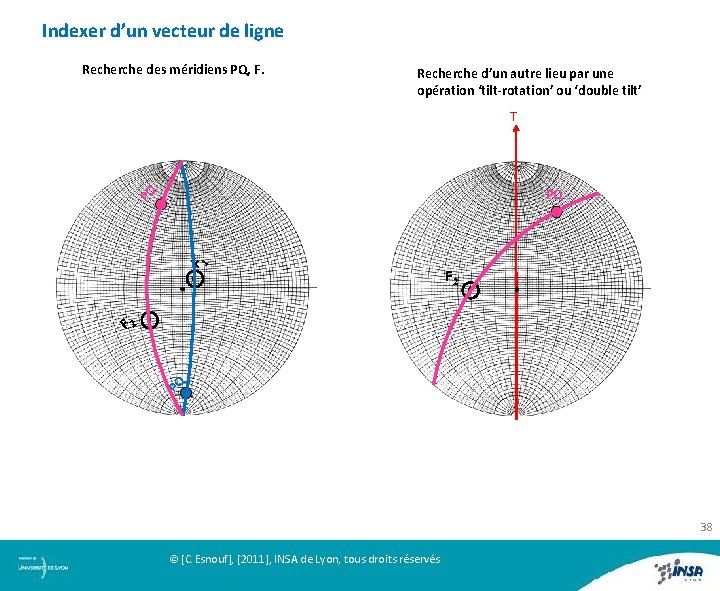 Indexer d’un vecteur de ligne Recherche des méridiens PQ, F. Recherche d’un autre lieu