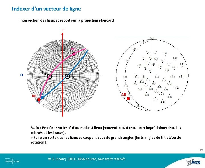 Indexer d’un vecteur de ligne Intersection des lieux et report sur la projection standard