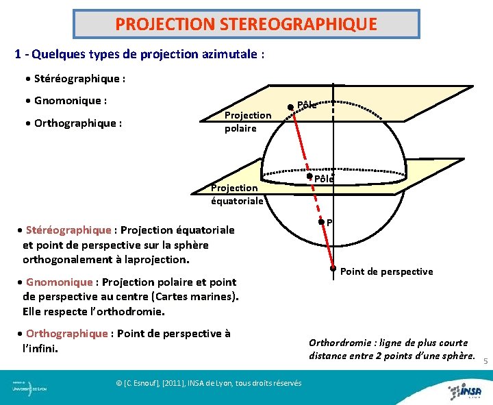 PROJECTION STEREOGRAPHIQUE 1 - Quelques types de projection azimutale : • Stéréographique : •