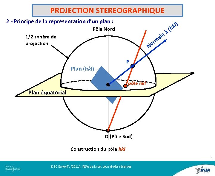 PROJECTION STEREOGRAPHIQUE 2 - Principe de la représentation d’un plan : l) k (h