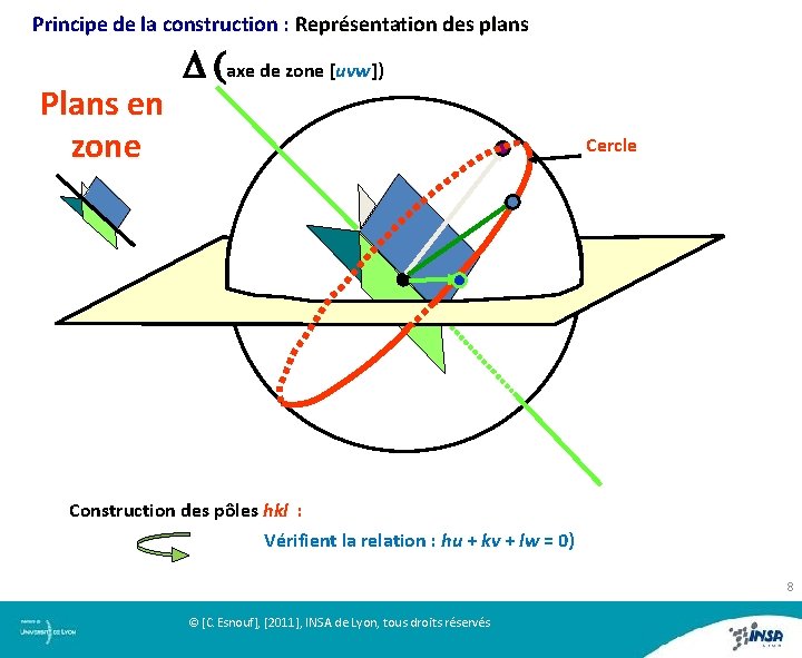 Principe de la construction : Représentation des plans Plans en zone D (axe de