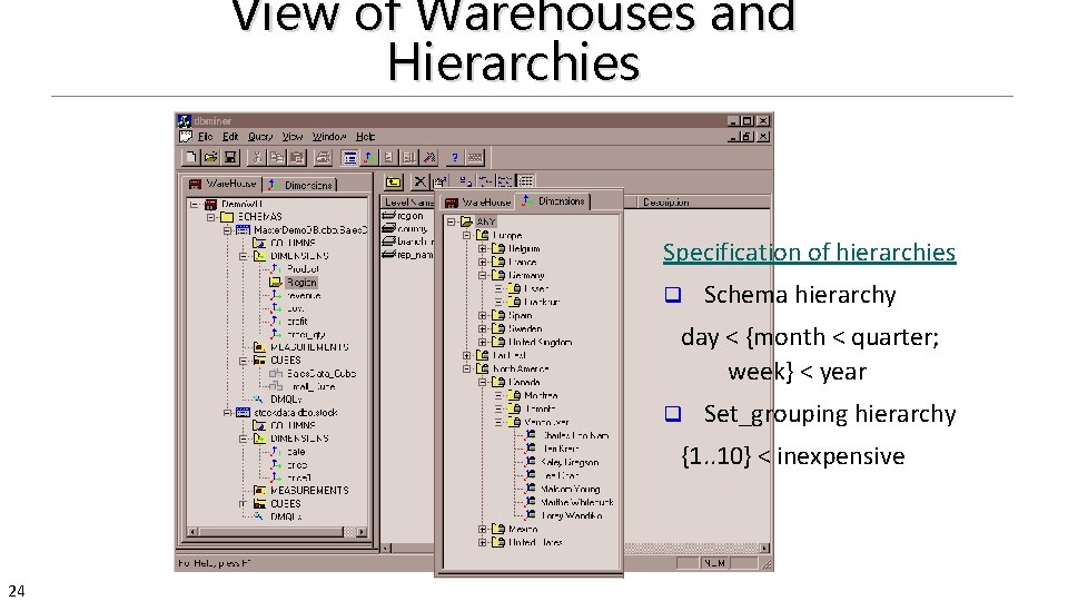 View of Warehouses and Hierarchies Specification of hierarchies q Schema hierarchy day < {month