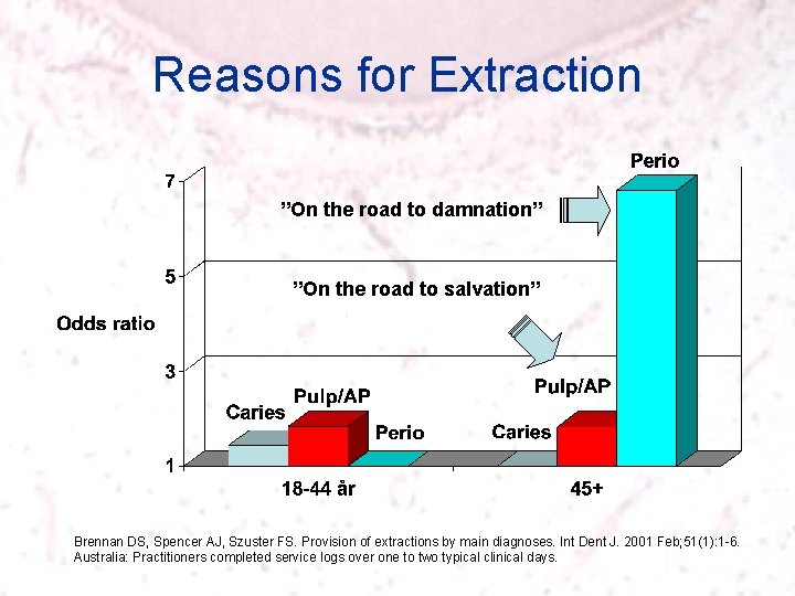 Reasons for Extraction ”On the road to damnation” ”On the road to salvation” Brennan