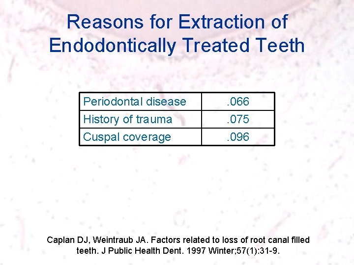 Reasons for Extraction of Endodontically Treated Teeth Periodontal disease History of trauma Cuspal coverage