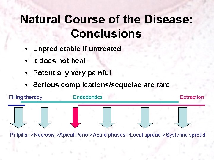 Natural Course of the Disease: Conclusions • Unpredictable if untreated • It does not