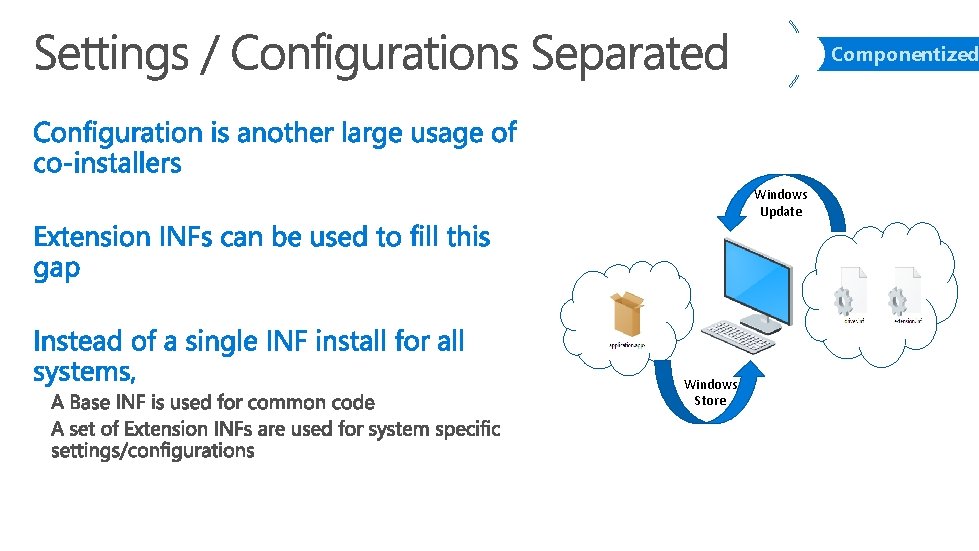 Componentized Windows Update Windows Store 