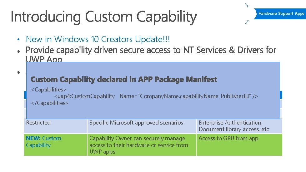 Hardware Support Apps • New in Windows 10 Creators Update!!! <Capabilities> Capability <uap 4: