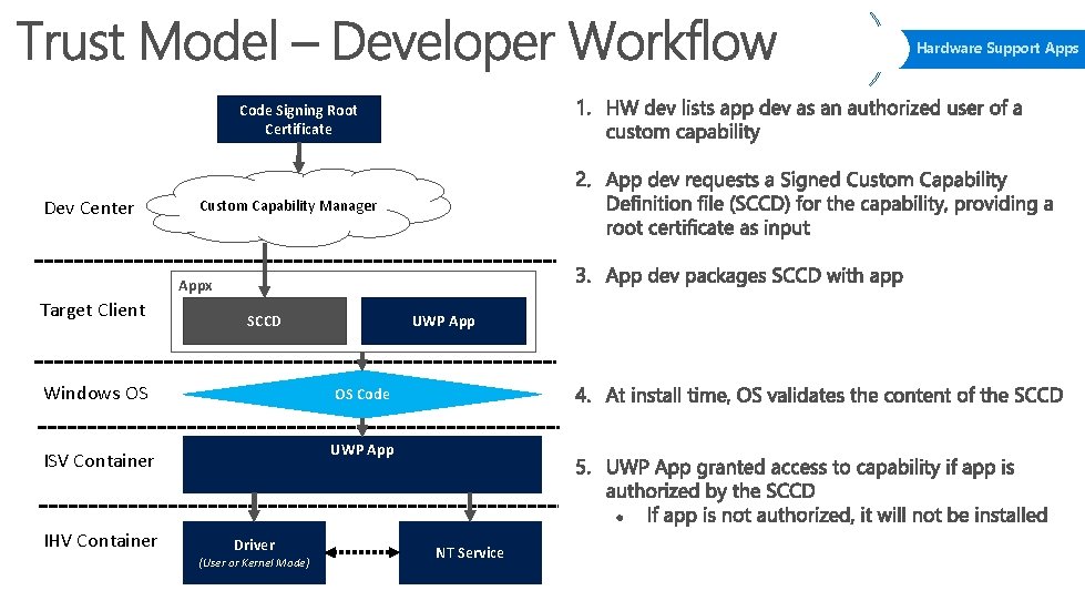 Hardware Support Apps Code Signing Root Certificate Dev Center Custom Capability Manager Appx Target