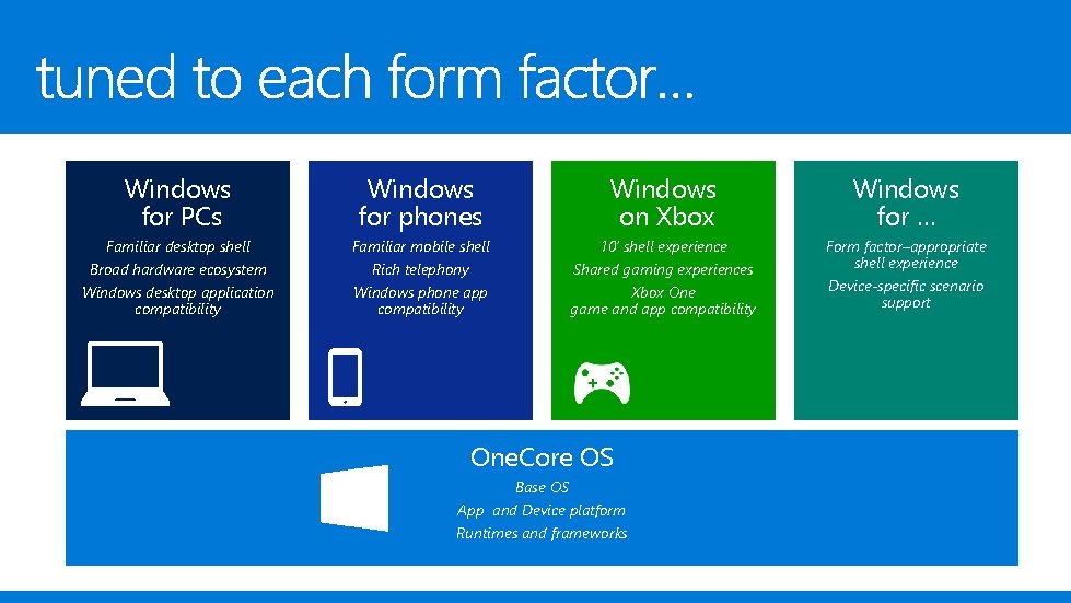 Windows for PCs Windows for phones Windows on Xbox Windows for … Familiar desktop