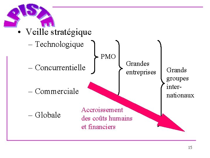  • Veille stratégique – Technologique PMO – Concurrentielle Grandes entreprises – Commerciale –