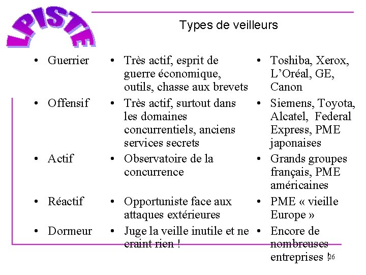 Types de veilleurs • Guerrier • Offensif • Actif • Réactif • Dormeur •
