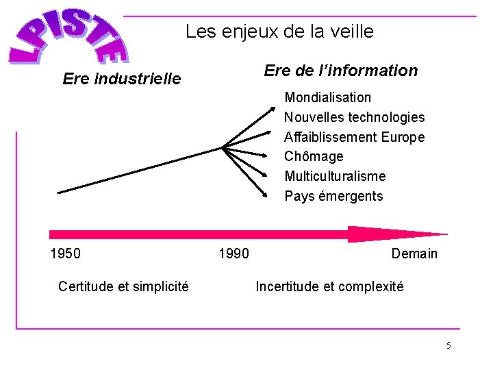 Les enjeux de la veille Ere de l’information Ere industrielle Mondialisation Nouvelles technologies Affaiblissement