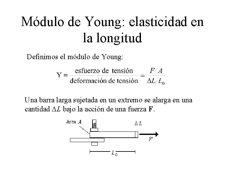 Módulo de Young: elasticidad en la longitud Definimos el módulo de Young: Una barra Módulo de Young: elasticidad en la longitud Definimos el módulo de Young: Una barra