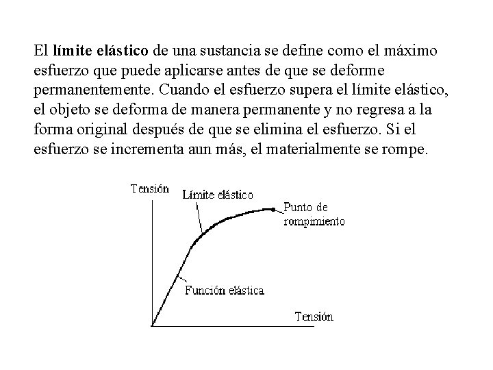 El límite elástico de una sustancia se define como el máximo esfuerzo que puede El límite elástico de una sustancia se define como el máximo esfuerzo que puede