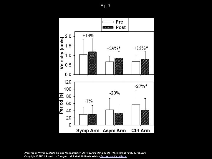 Fig 3 Archives of Physical Medicine and Rehabilitation 2011 92756 -764. e 1 DOI: