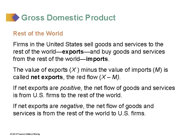 Gross Domestic Product Rest of the World Firms in the United States sell goods