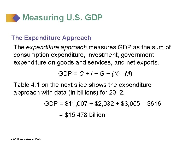 Measuring U. S. GDP The Expenditure Approach The expenditure approach measures GDP as the