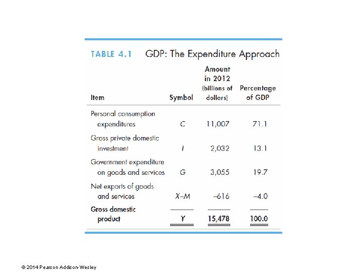 © 2014 Pearson Addison-Wesley 